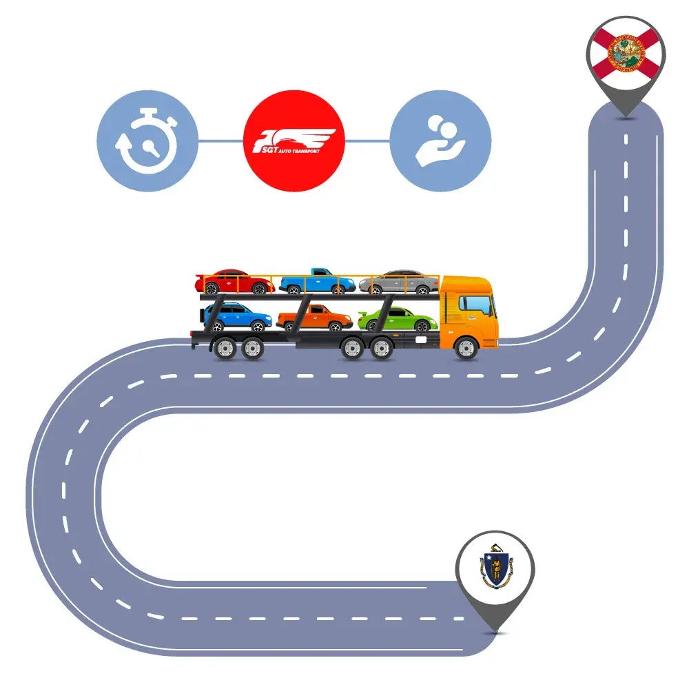 Auto Transport Costs & Delivery Time оn Car Shipping to and from Boston to Florida