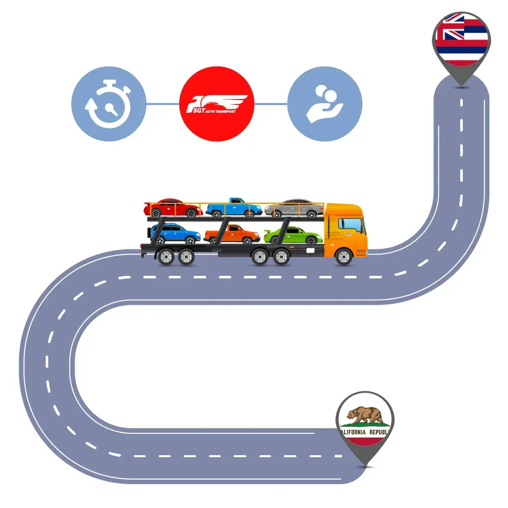 Auto Transport Costs & Delivery Time оn Car Shipping to and from California to Hawaii