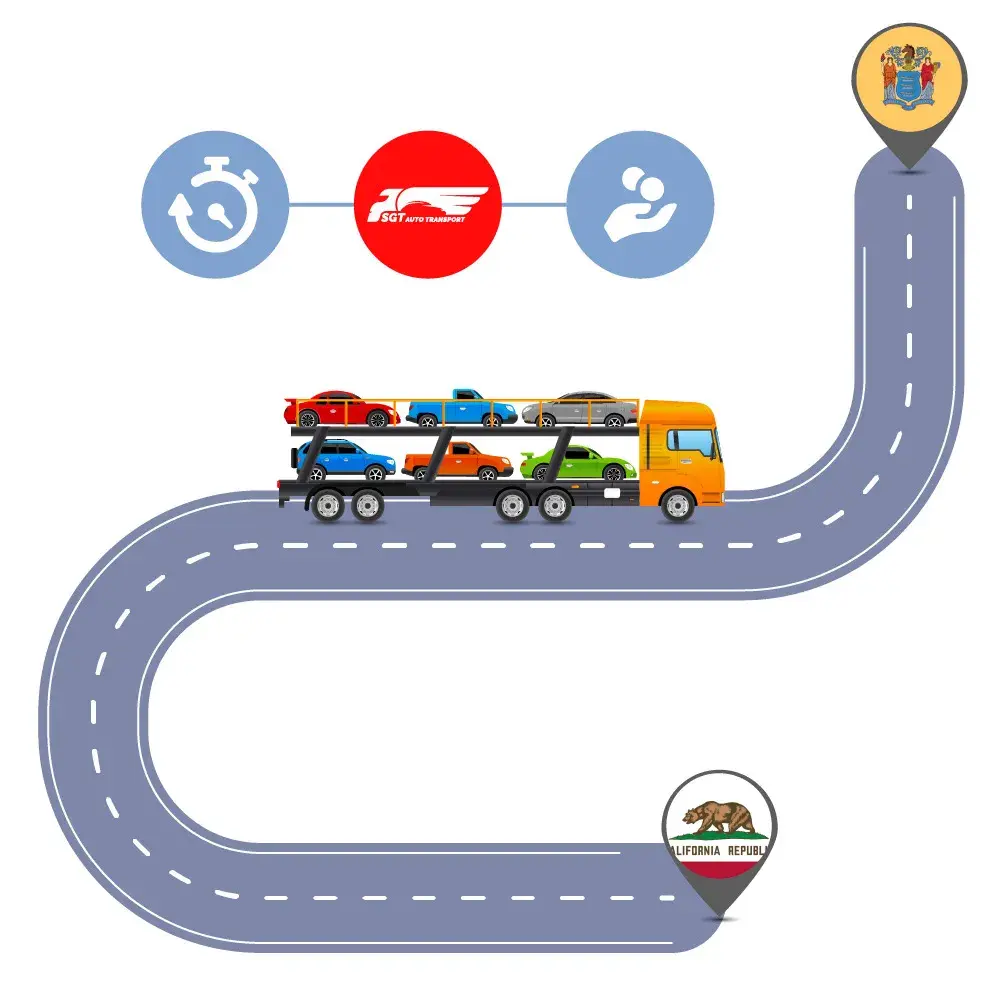 Auto Transport Costs & Delivery Time оn Car Shipping to and from California to New Jersey?