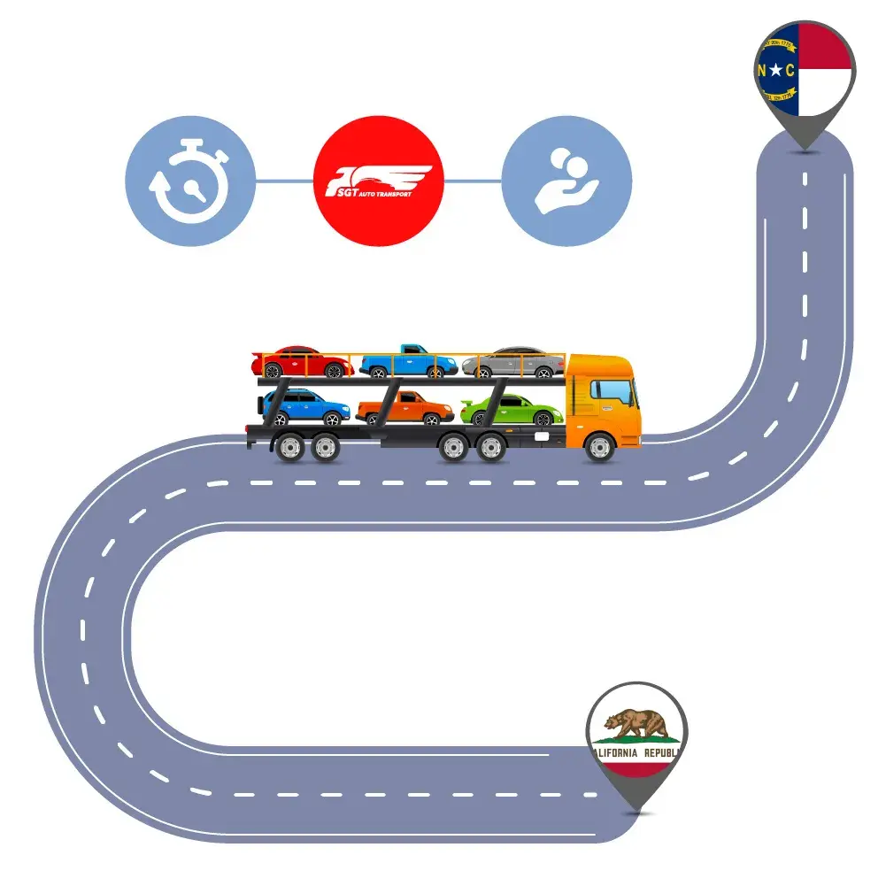 Auto Transport Costs & Delivery Time оn Car Shipping to and from California to North Carolina?