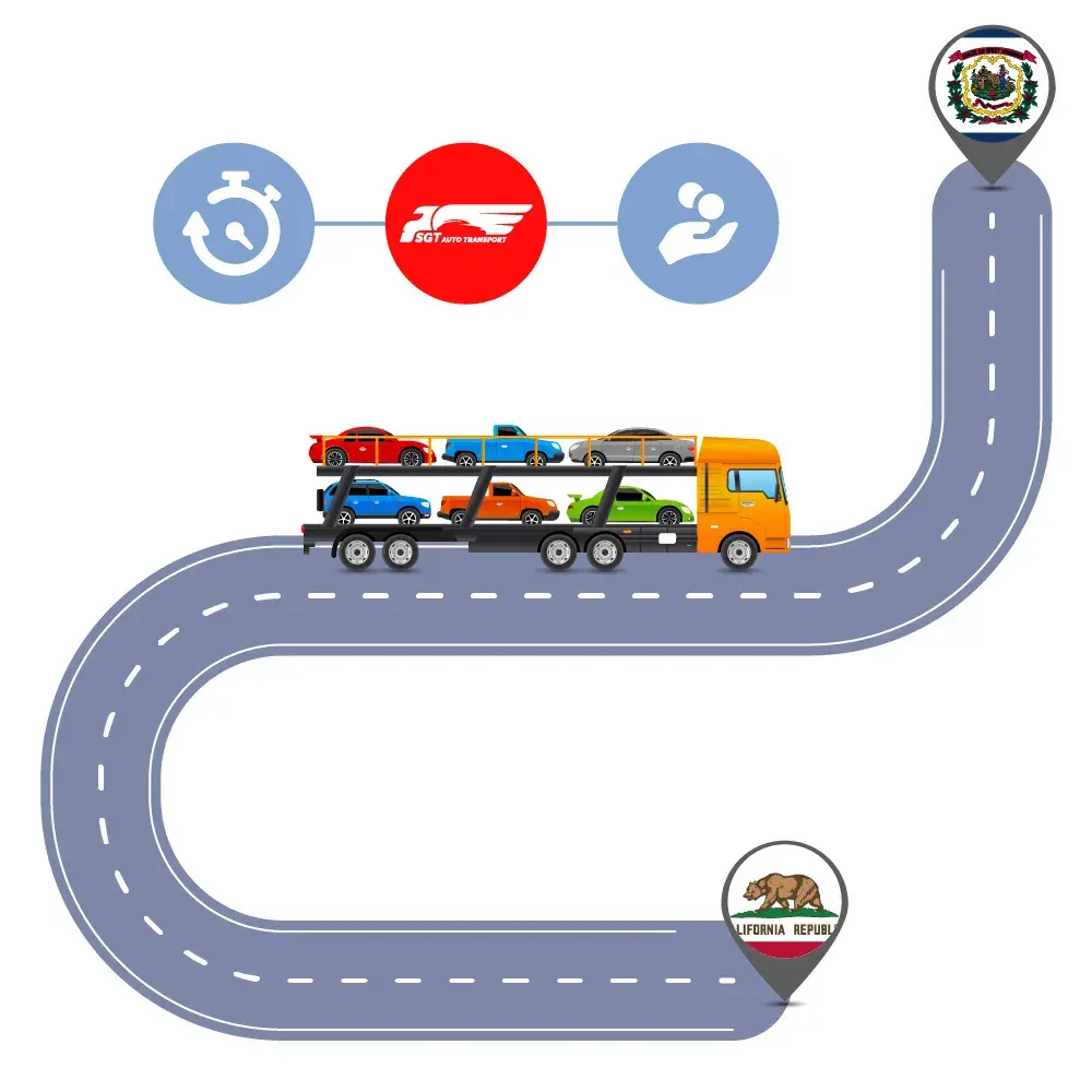 Car Shipping to and from California and West Virginia