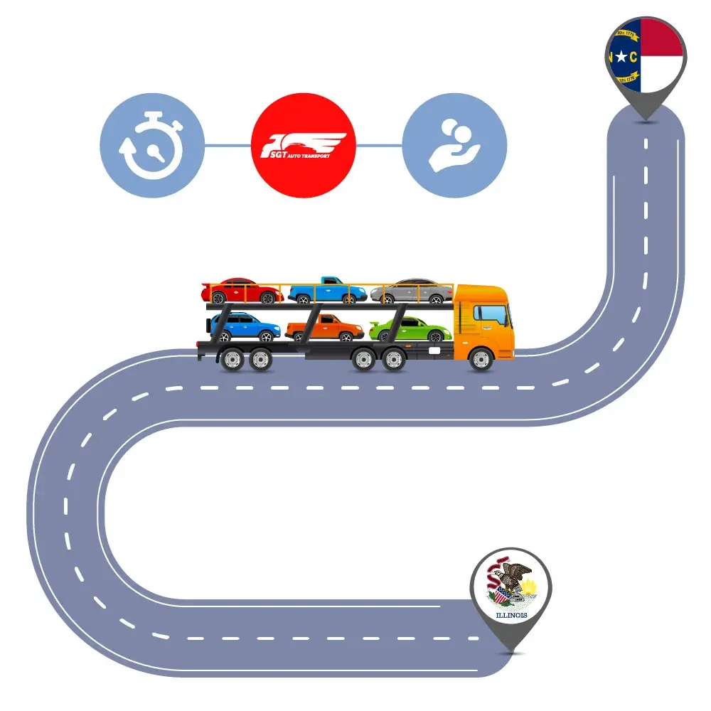 Car Shipping to and from Illinois and North Carolina