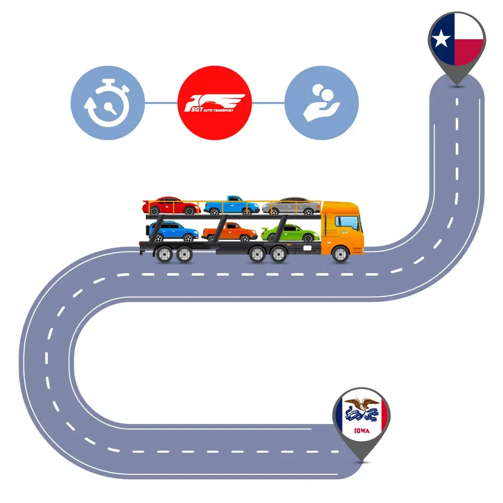 Auto Transport Costs & Delivery Time оn Car Shipping to and from Iowa and Texas: