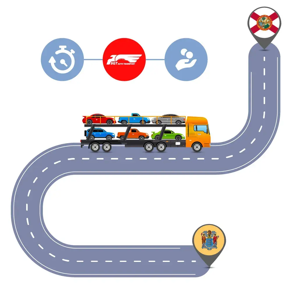 Auto Transport Costs & Delivery Time оn Car Shipping to and from New Jersey to Florida