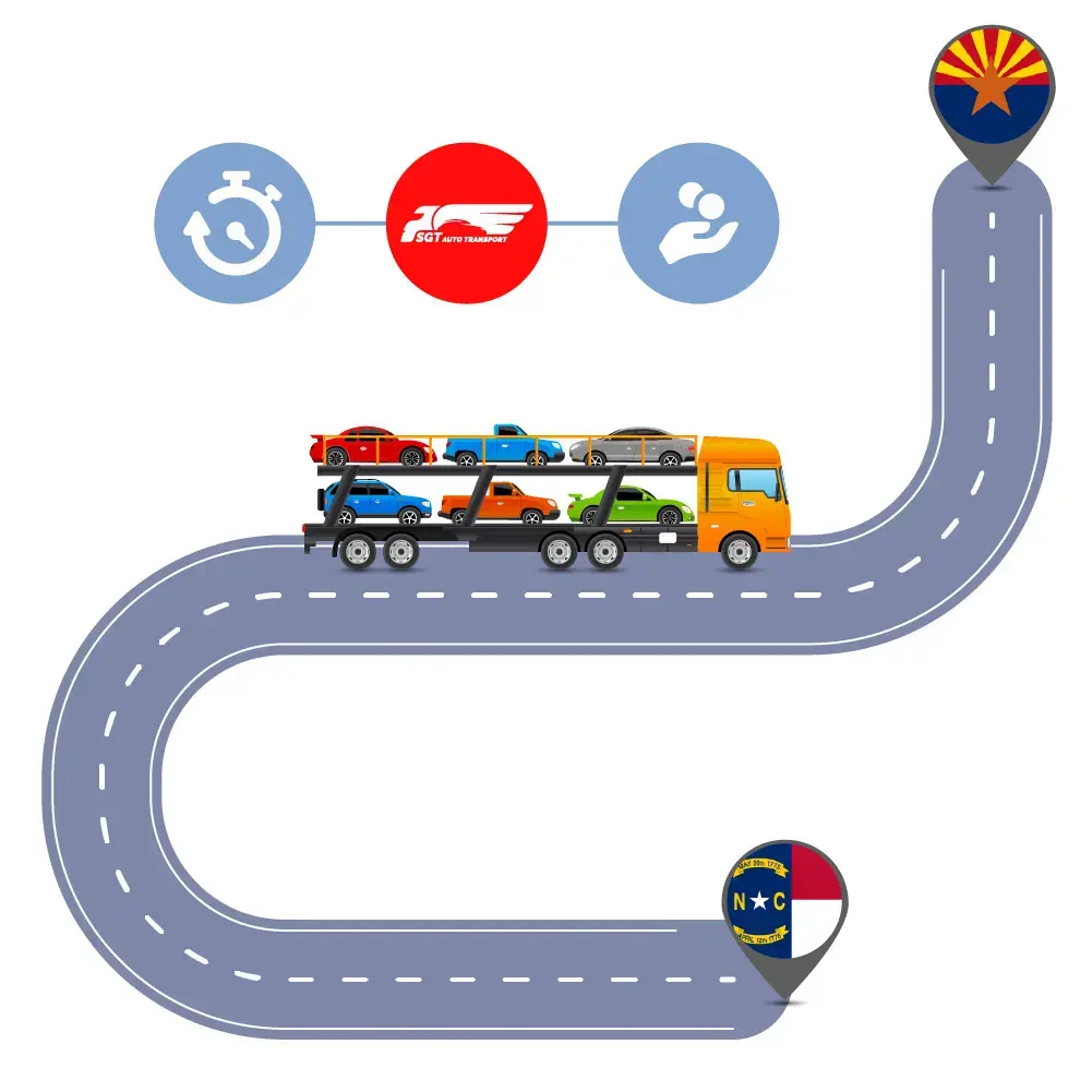 Auto Transport Costs & Delivery Time оn Car Shipping to and from North Carolina to Arizona?