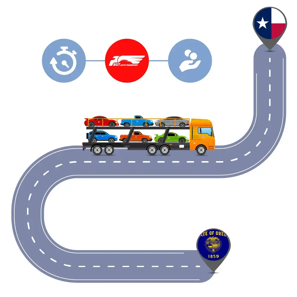 Auto Transport Costs & Delivery Time оn Car Shipping to and from Oregon to Texas?