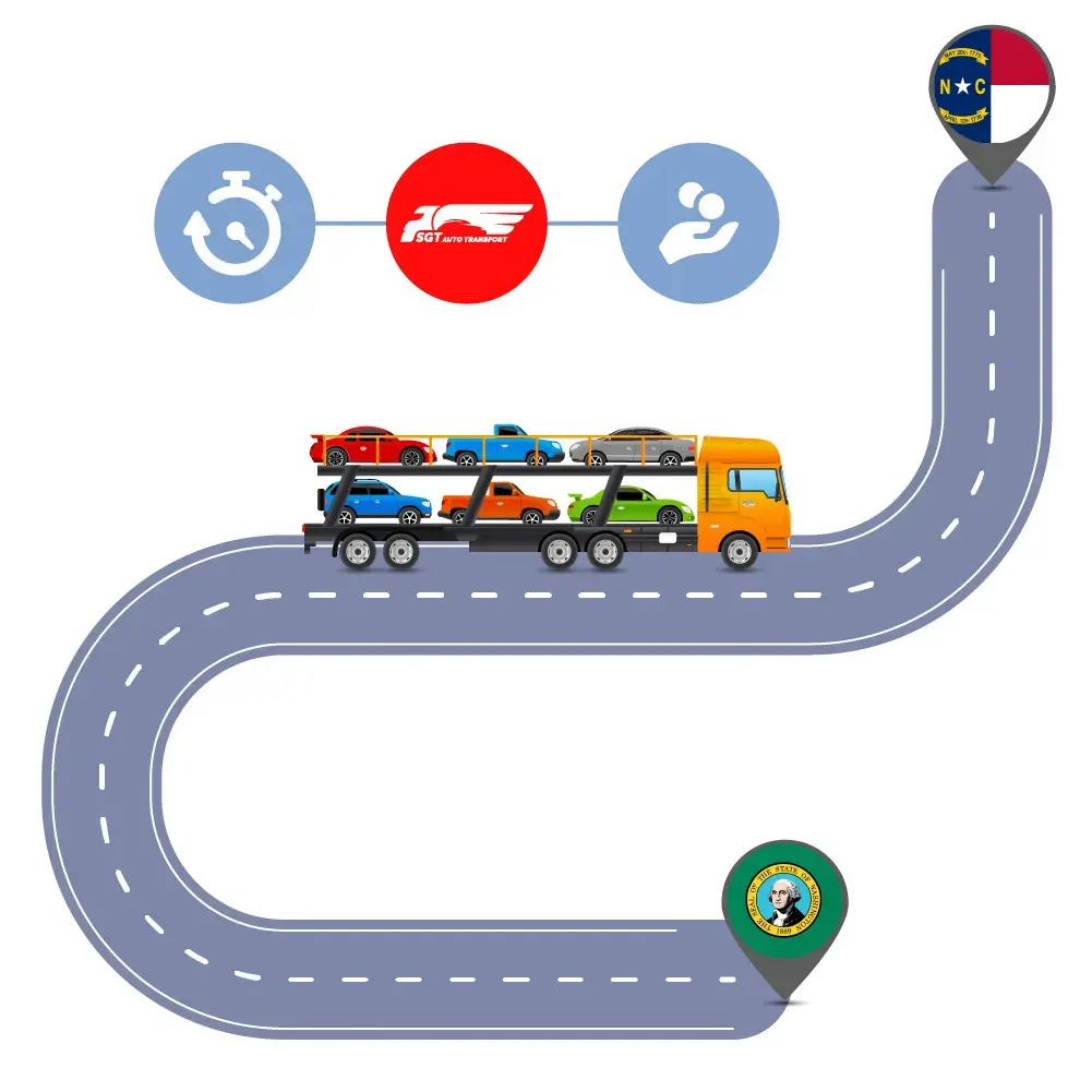 Auto Transport Costs & Delivery Time оn Car Shipping to and from Washington to North Carolina?